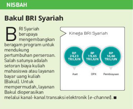 nisbah bakul bris